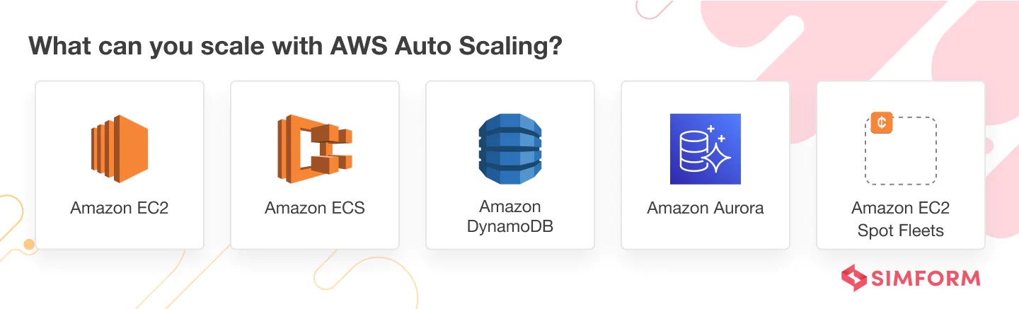 What can you scale with AWS Auto Scaling_