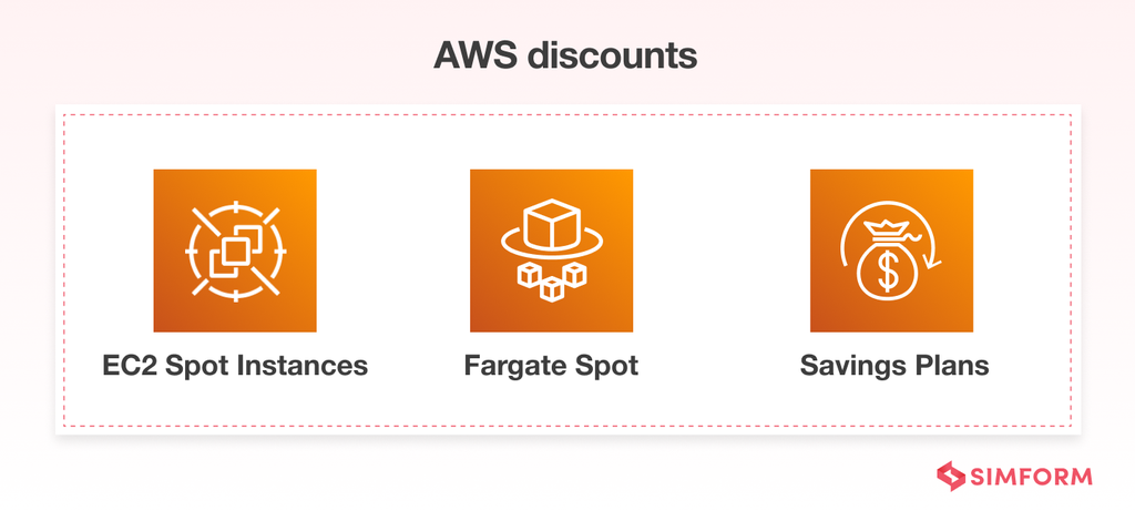 aws discounts to save ecs costs