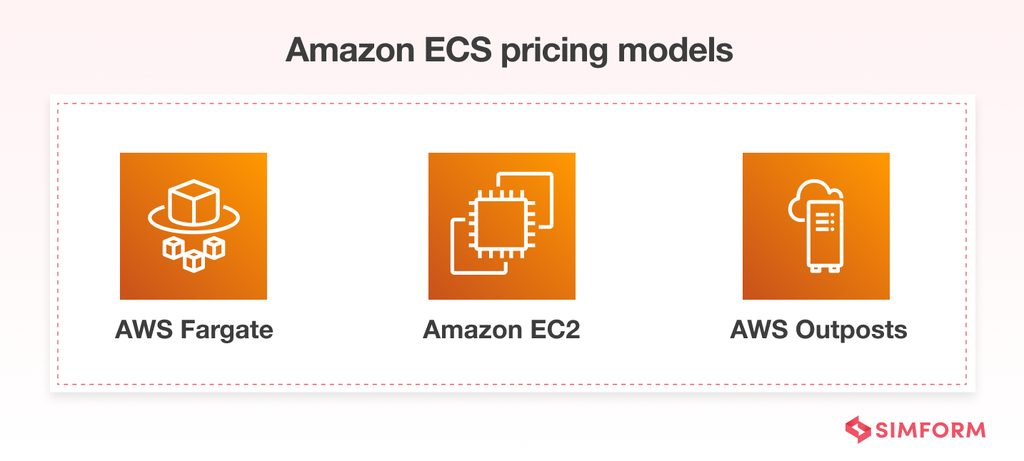 aws ecs pricing models