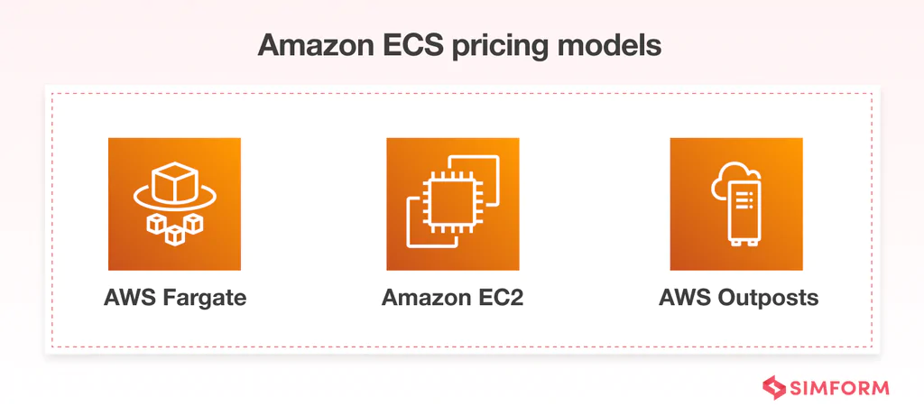 aws ecs pricing models