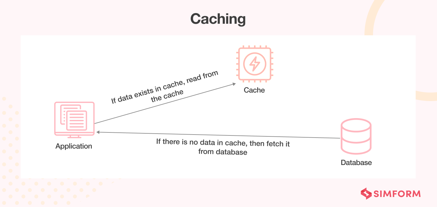 database caching