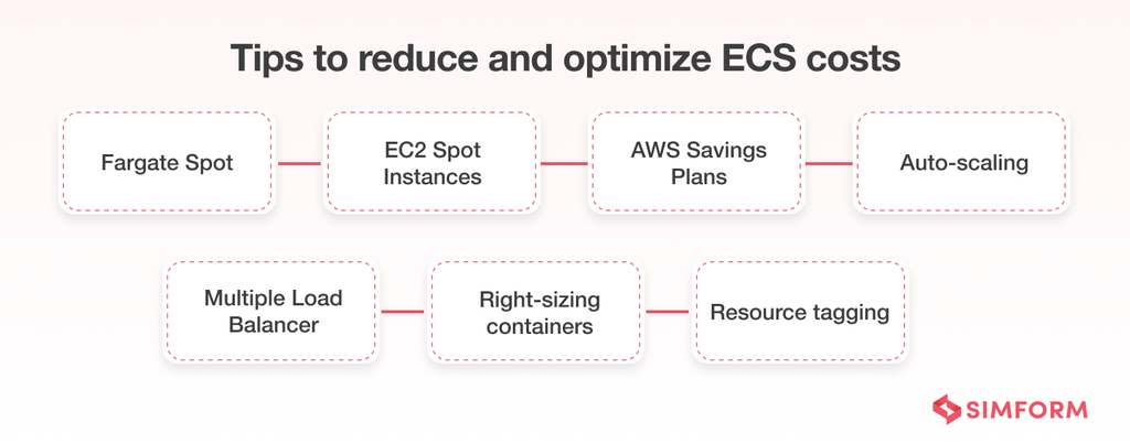 tips to reduce and optimize ecs costs