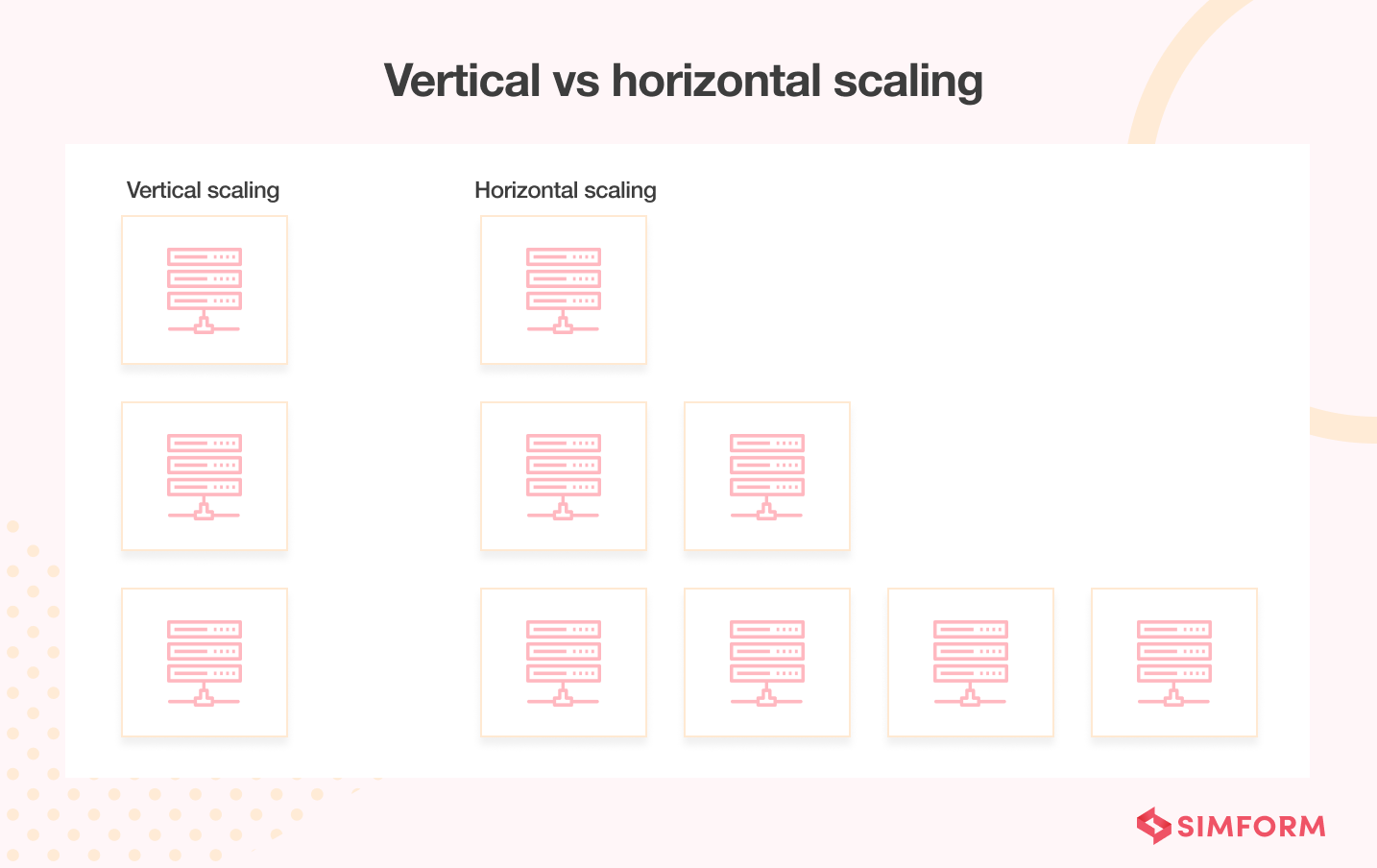 vertical vs horizontal scaling