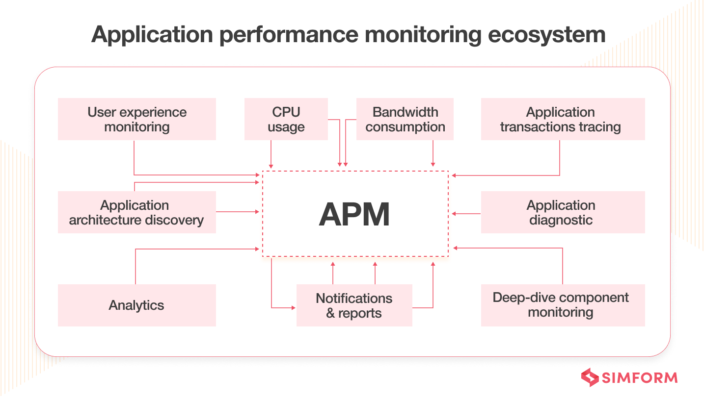 APM-ecosystem