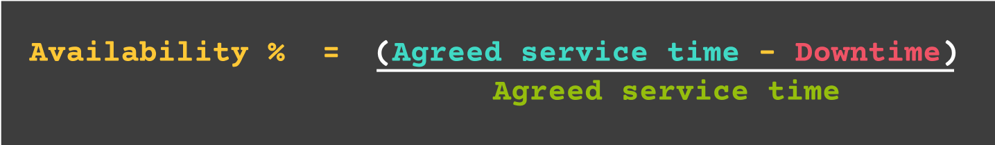 Application availability and uptime - Availability % = (Agreed service time - Downtime)/Agreed service time