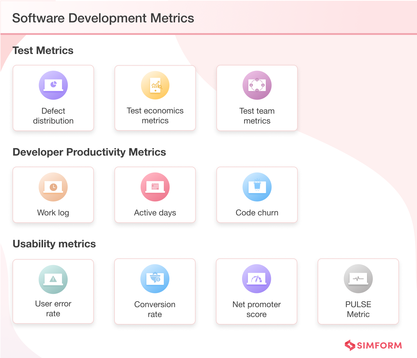 Key Software Development Metrics