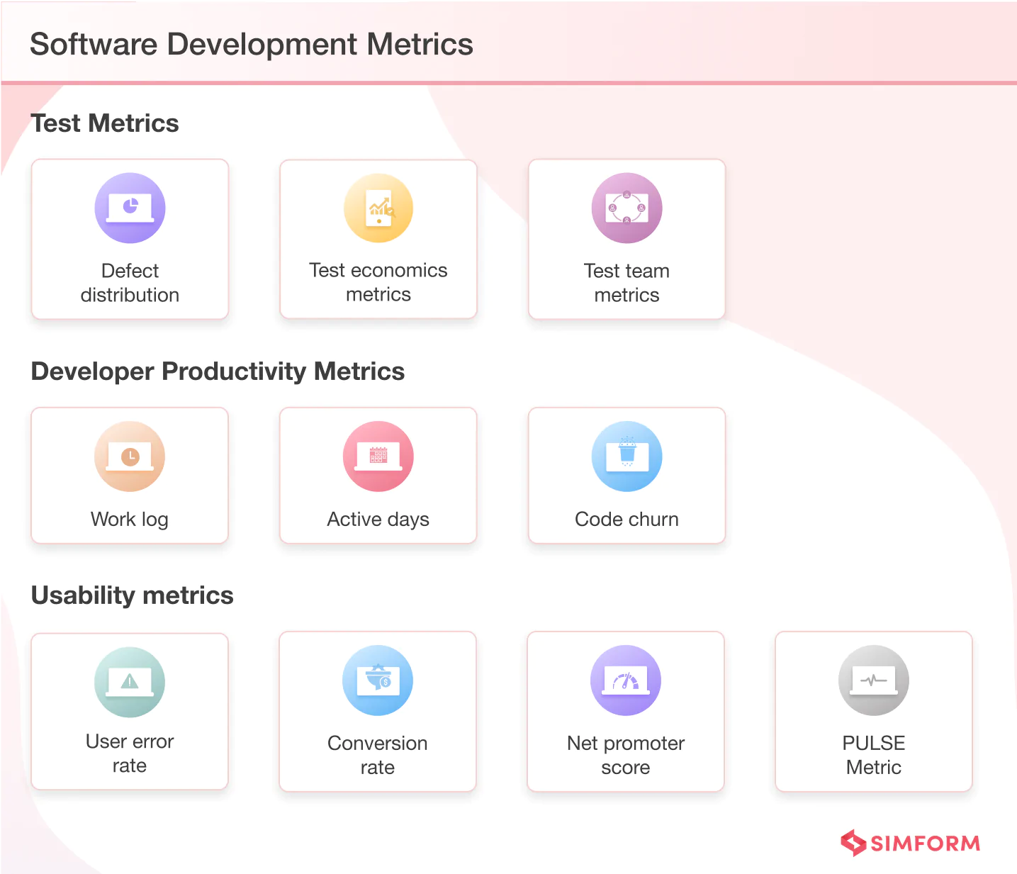 Key Software Development Metrics