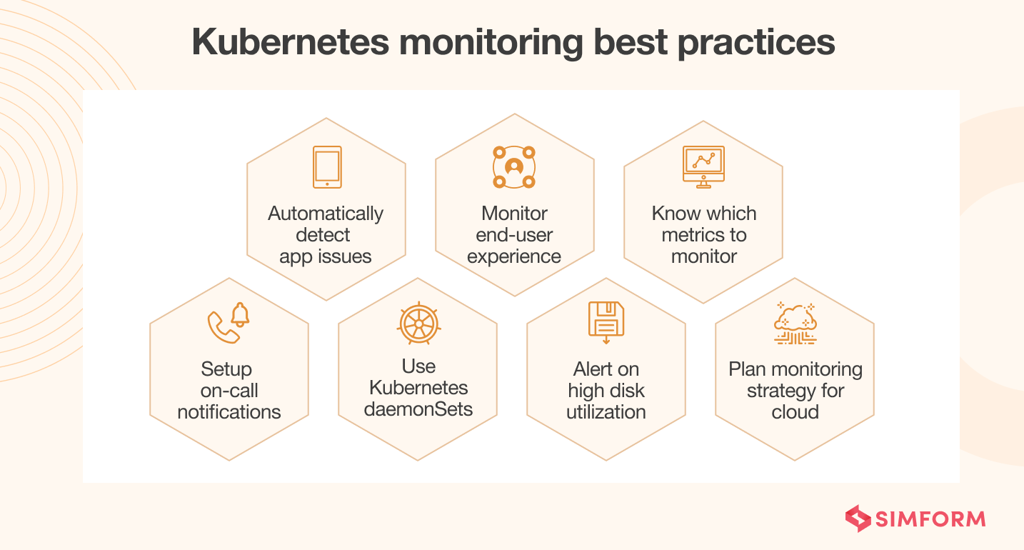 Kubernetes-Monitoring-Best-Practices