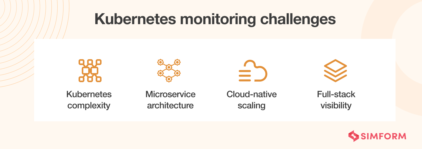 Kubernetes-Monitoring-Challenges