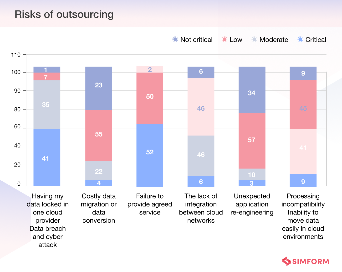 software development outsourcing risks