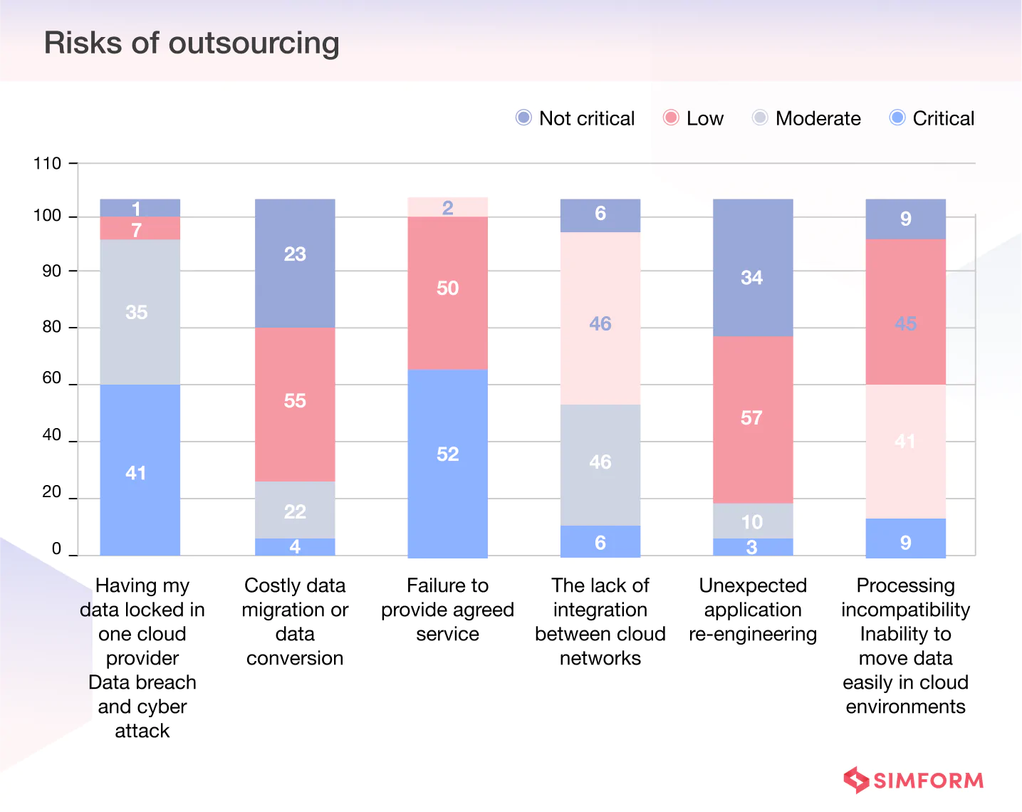 Risks of outsourcing software development outsourcing risks