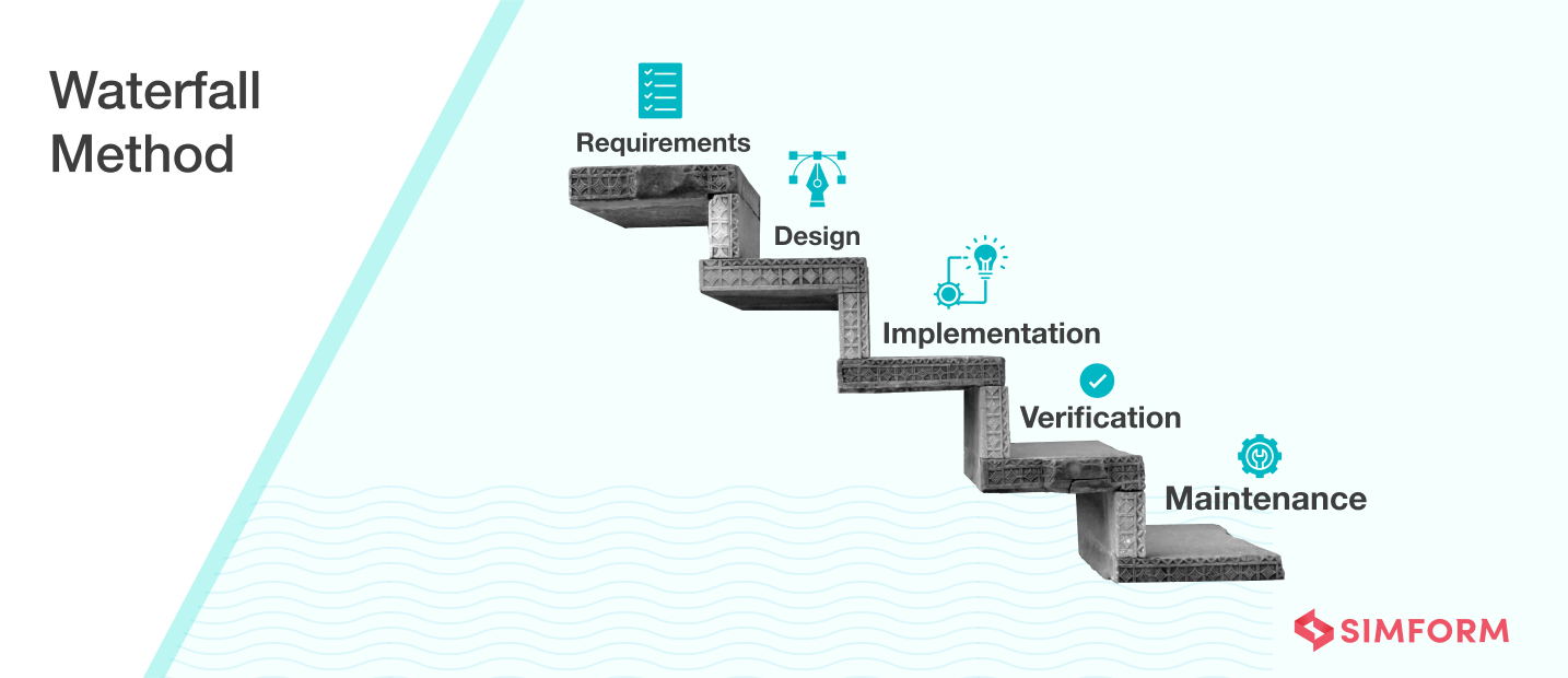 Waterfall method