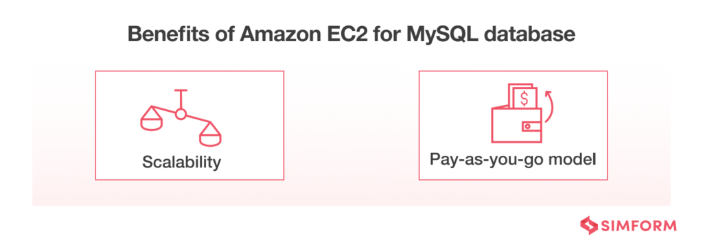 Rds Vs Ec2 Database _ RDS vs EC2 for PostgreSQL DB: Which One to Choose ...