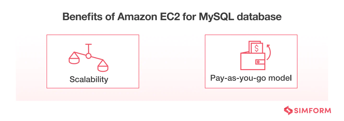 benefits of ec2 for mysql