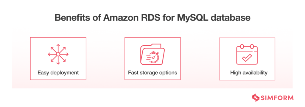 Amazon RDS vs. EC2: Where to Host Your MySQL Database in AWS?