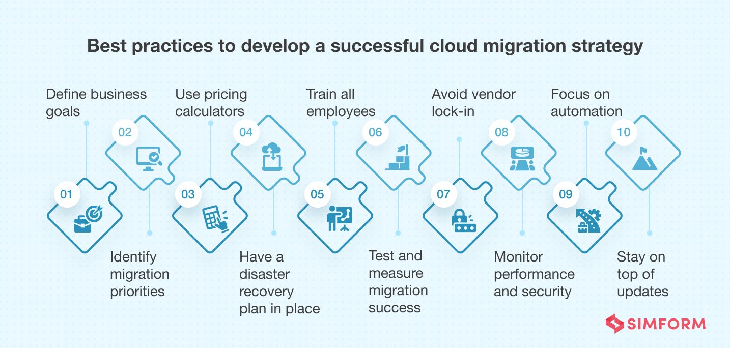 best practices to develop cloud migration strategy