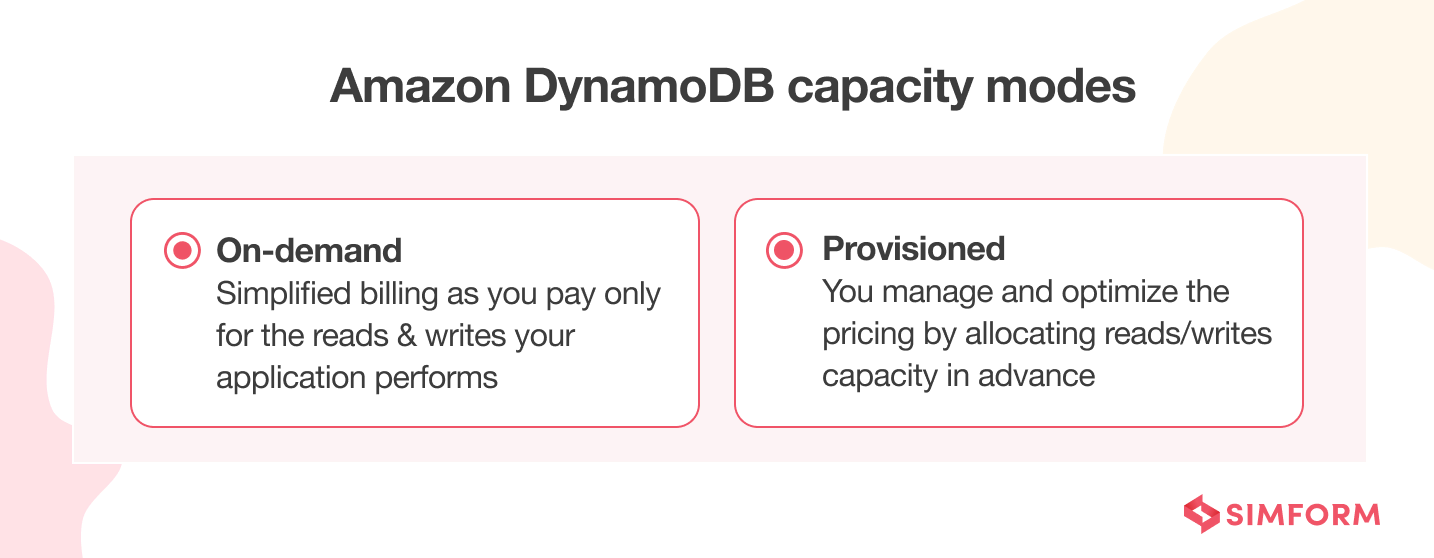 dynamodb capacity modes