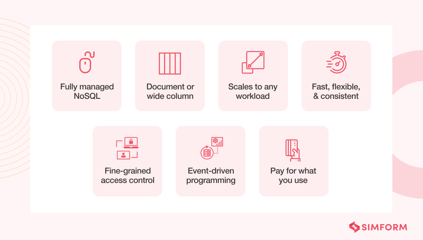 dynamodb features