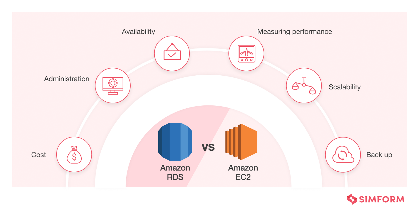 ec2 vs rds comparison factors