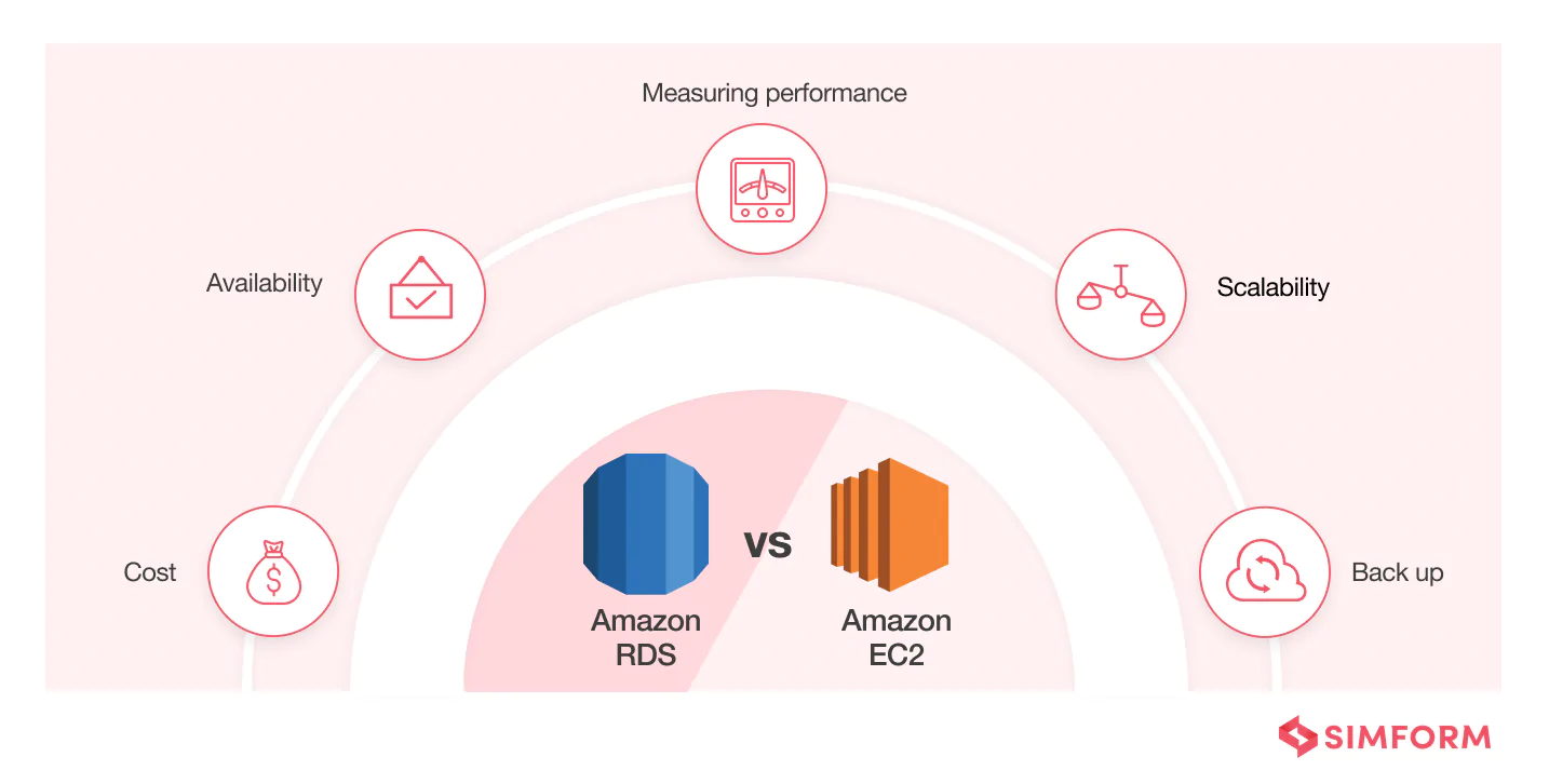 rds vs ec2 comparison factors
