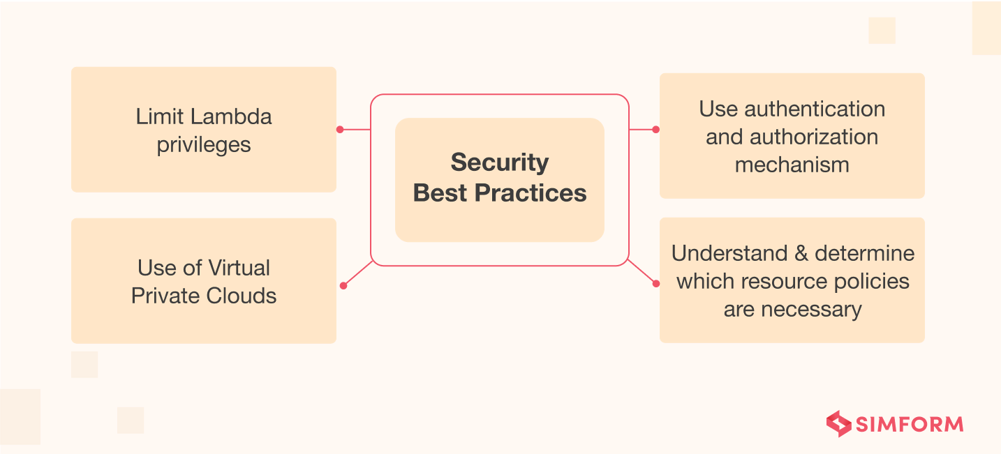 well architected framework security best practices