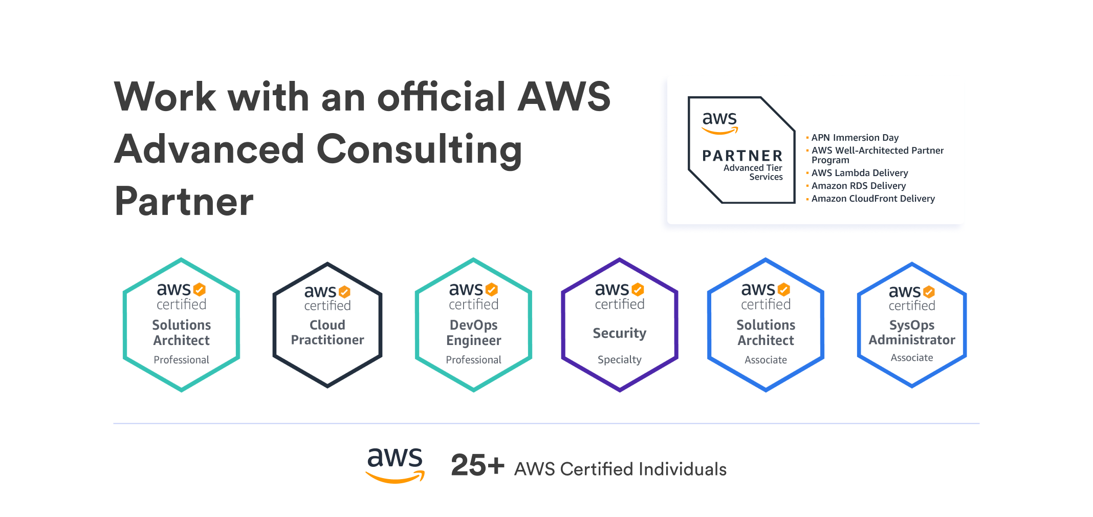 official AWS Advanced Consulting Partner