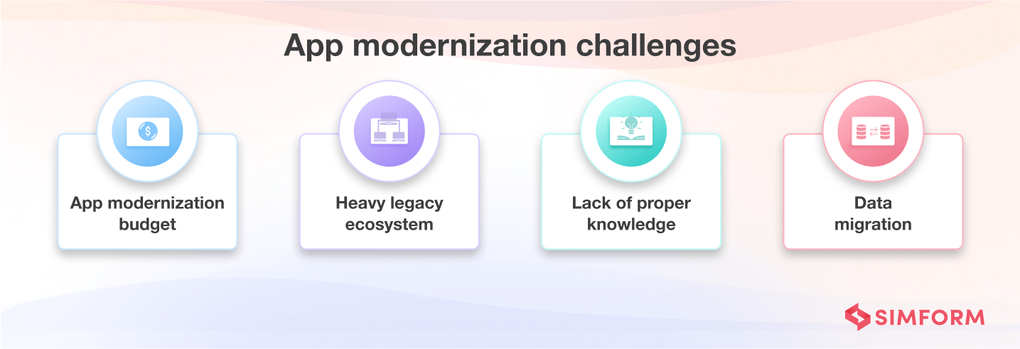 Application modernization challenges