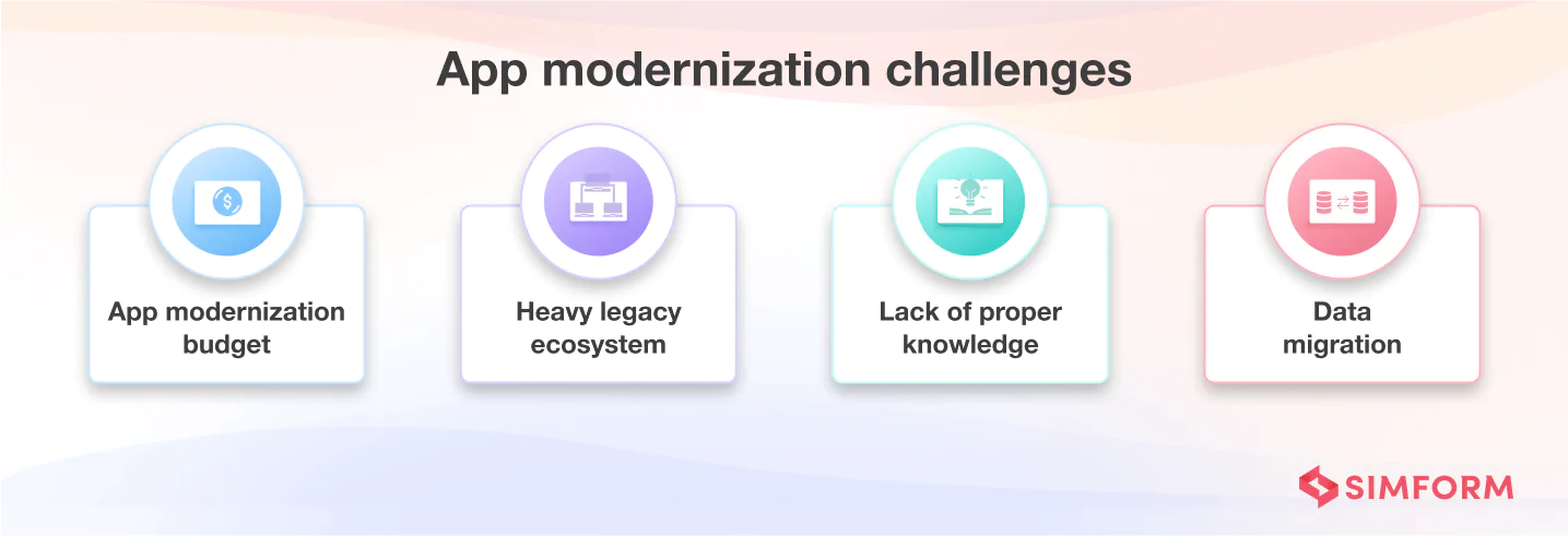 Application modernization challenges