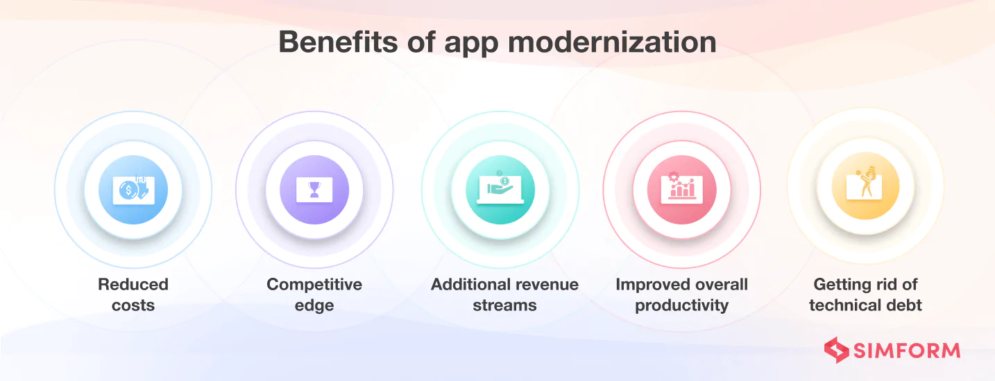benefits of app modernization