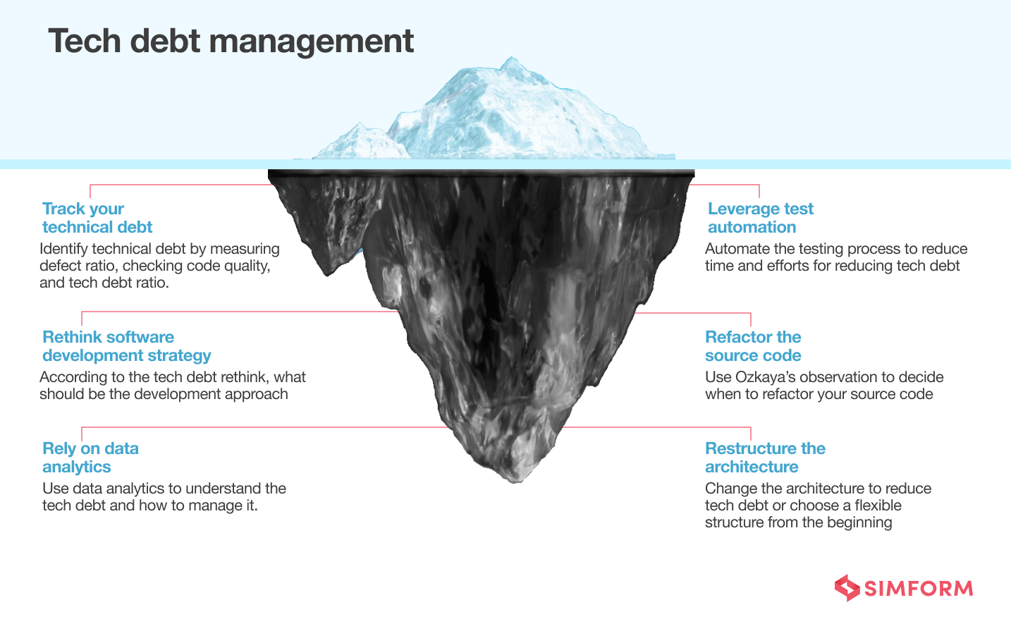 Tech debt management