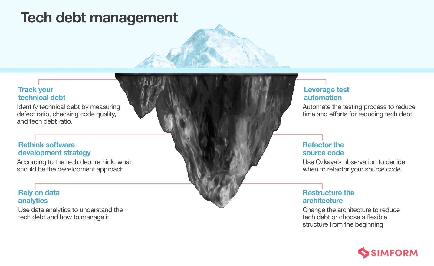 Debt management Tech debt management