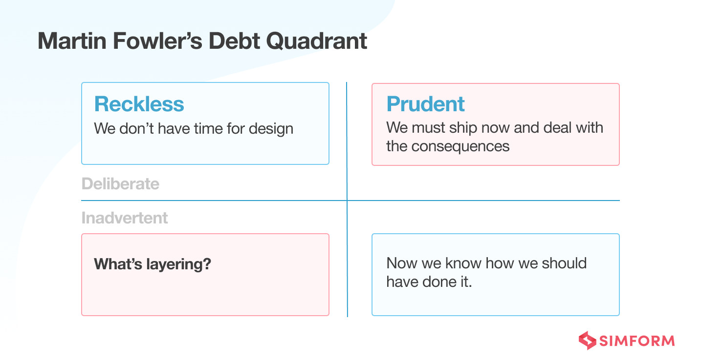 Martin Fowler's Debt Quadrant