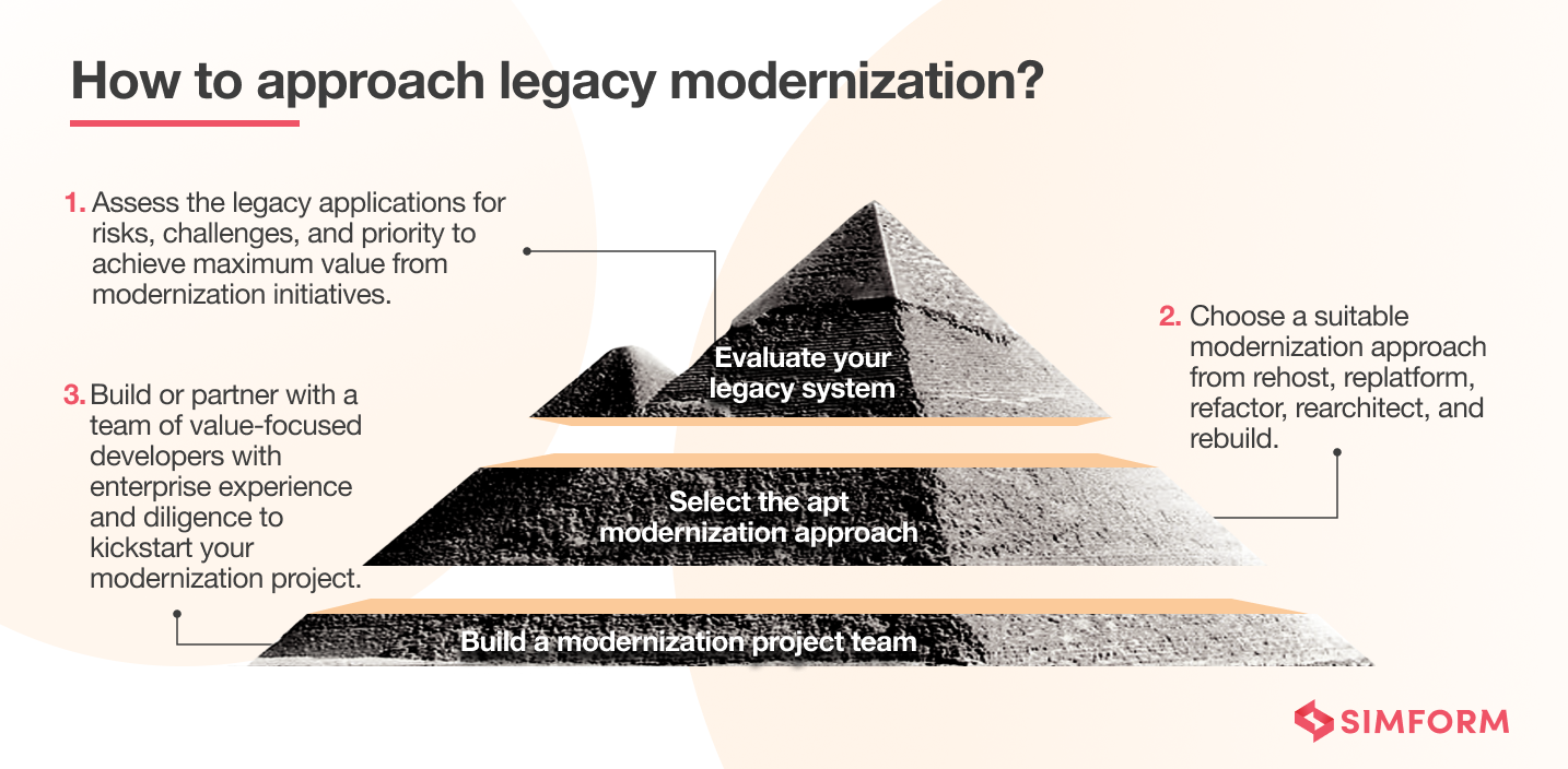 How to Approach Legacy Modernization