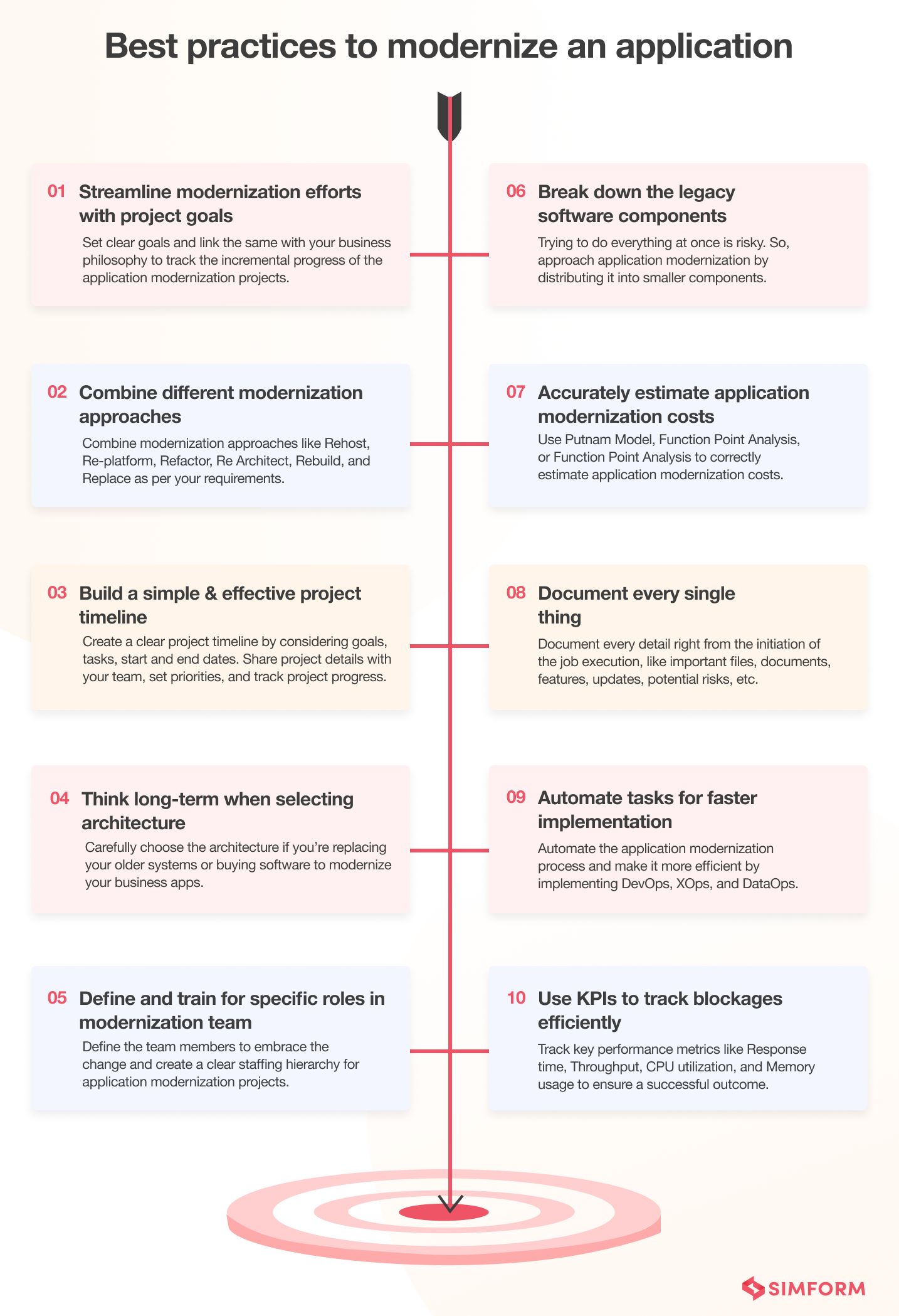 Best Practices to Modernize An Application