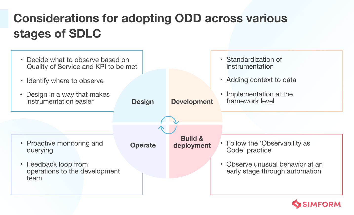 Considerations for Adopting ODD at Various Stages of SDLC