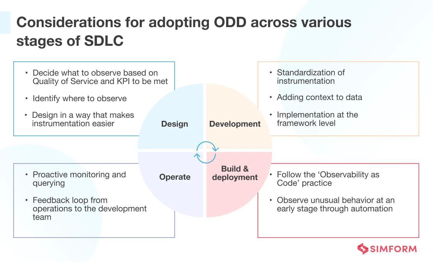 Considerations for Adopting ODD at Various Stages of SDLC