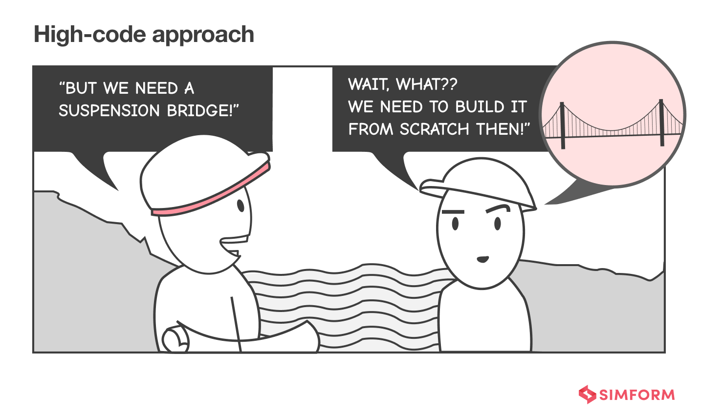 HIgh-code approach High--code method
