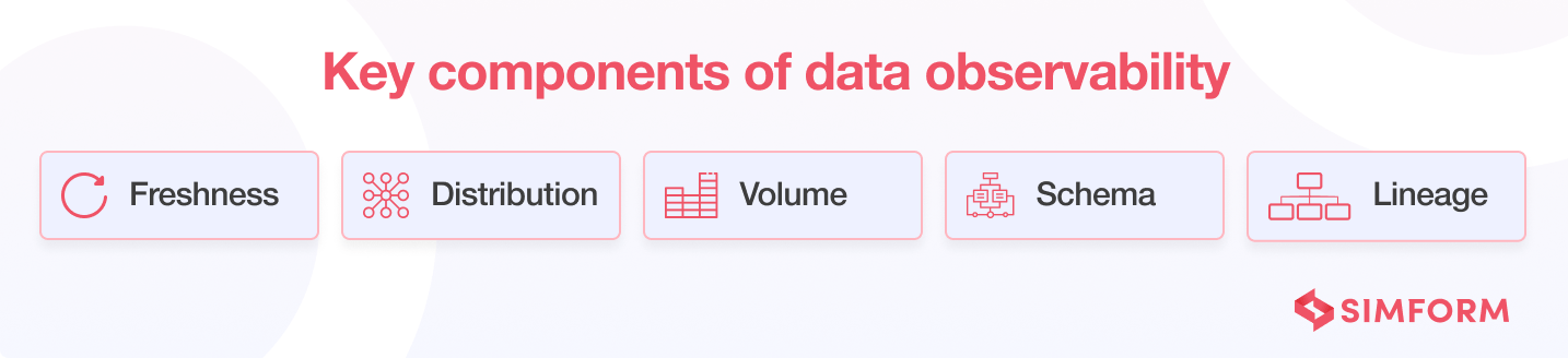 Key Components of Data Observability