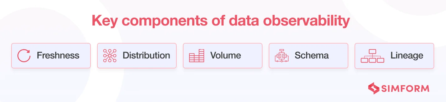 Key Components of Data Observability Key Components of Data Observability