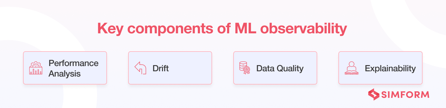 Key Components of ML Observability