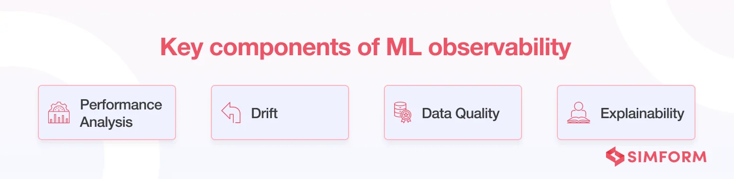 Key Components of ML Observability Key Components of ML Observability