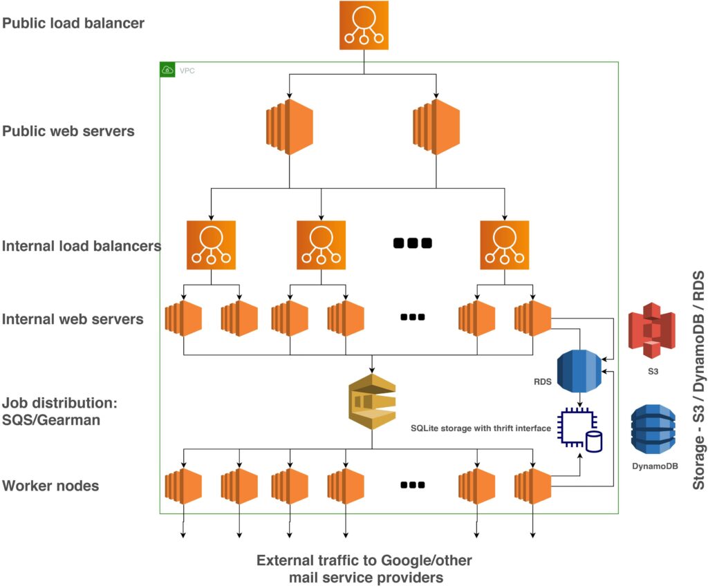Newton Network Diagram