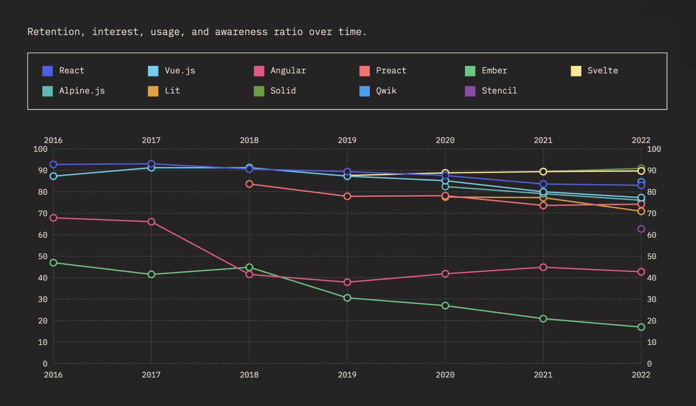 The State of FrontEnd Frameworks