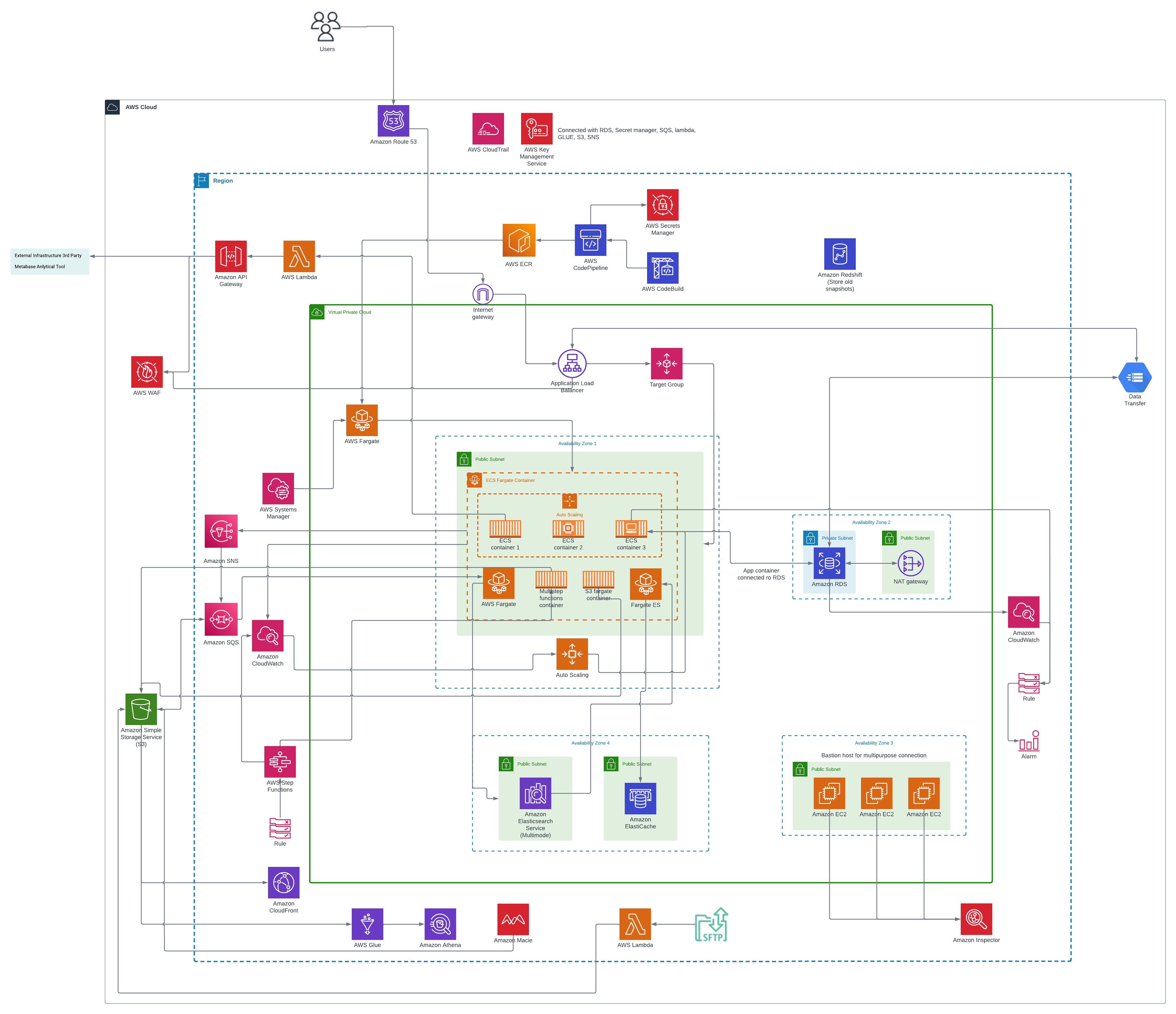 Virgil-architecture diagram