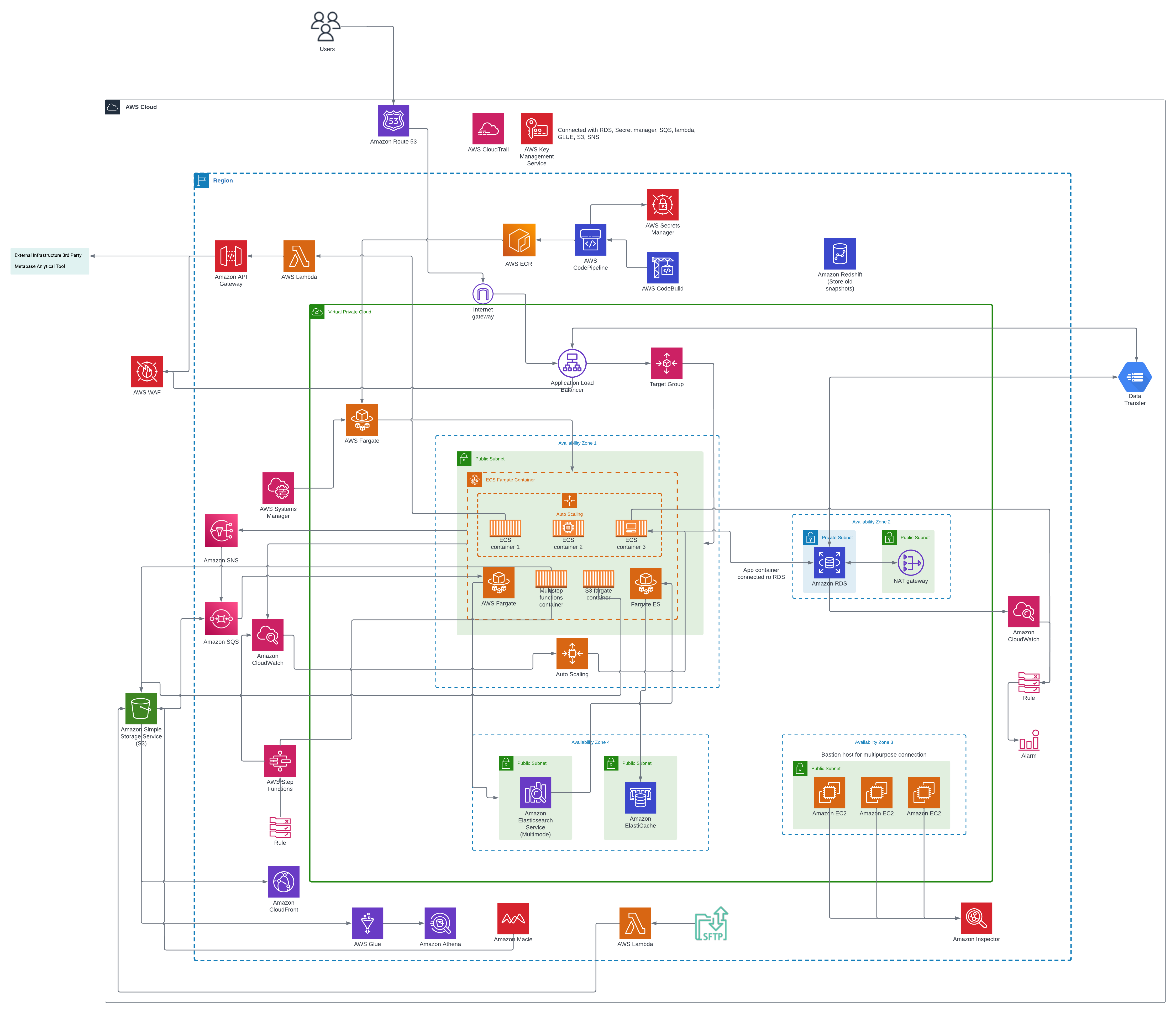 Virgil-architecture diagram Virgil-architecture diagram