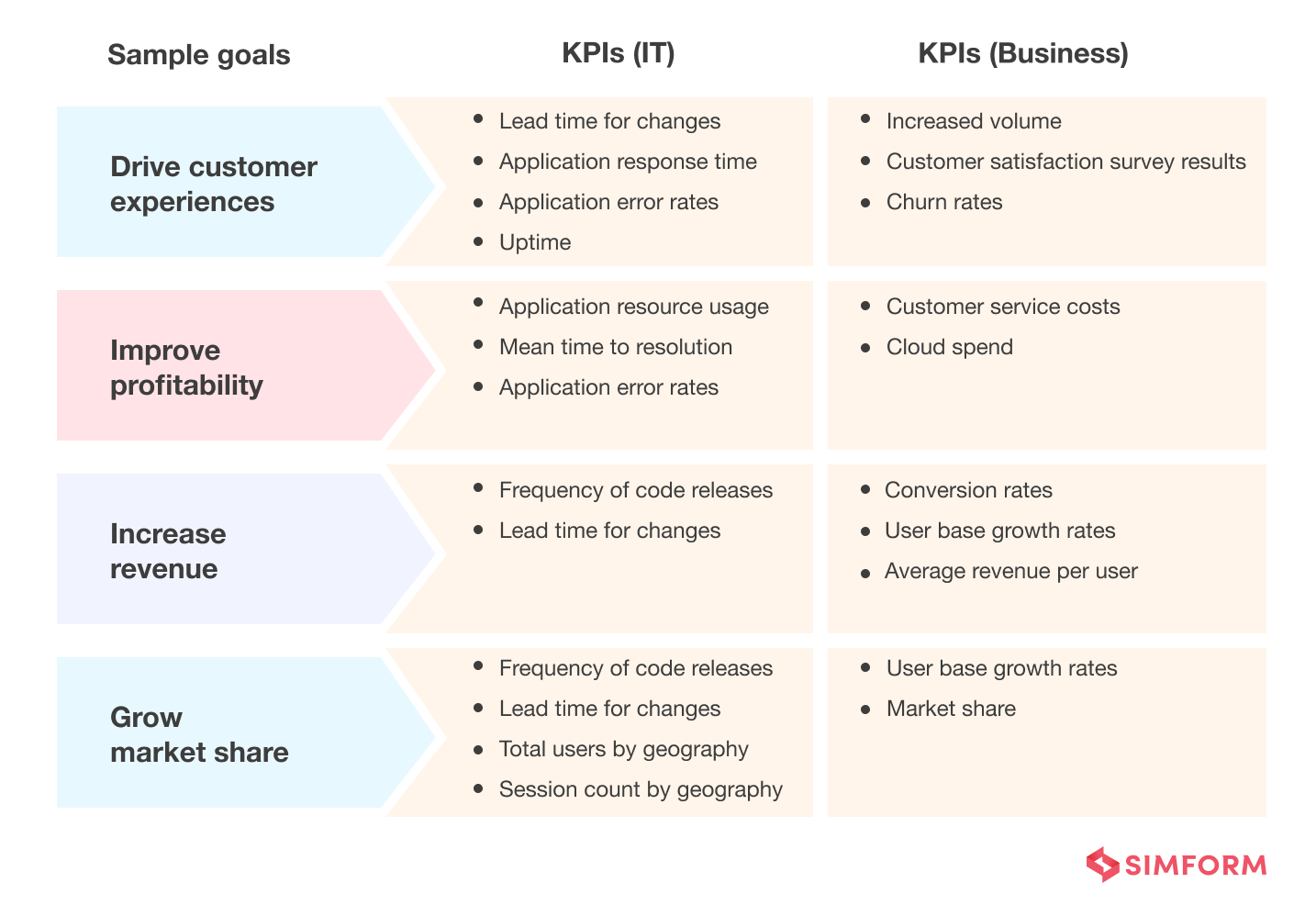 Application Modernization Sample Goals and KPIs