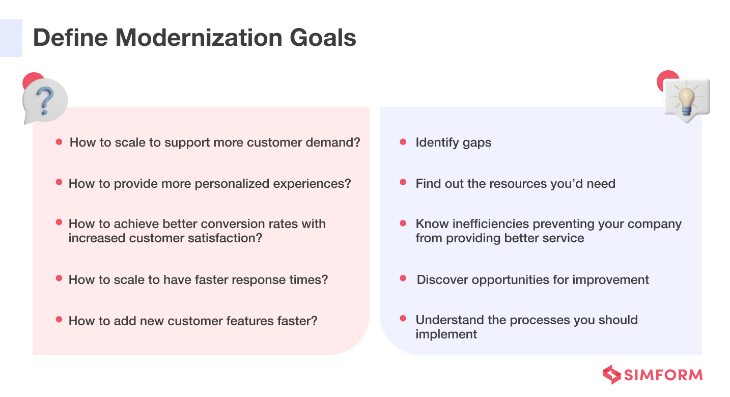 Defining Application Modernization Goals