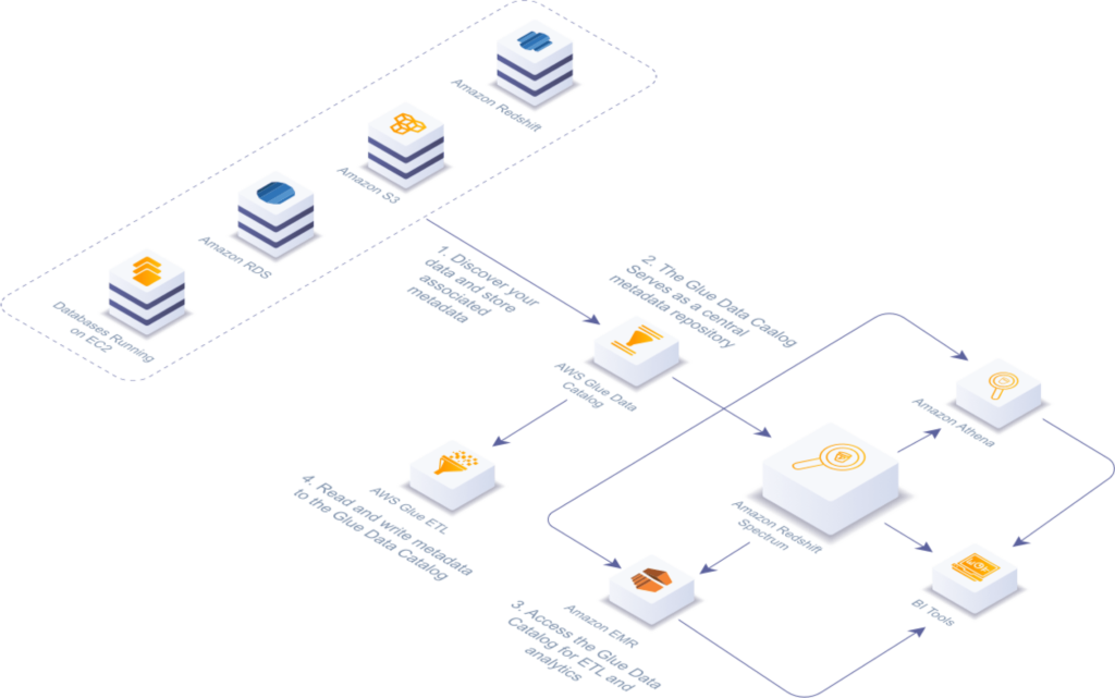 iResult Architecture