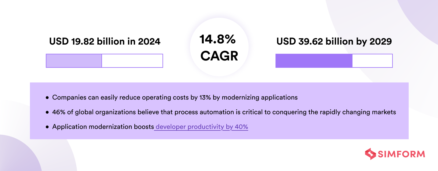 Application Modernization Benefits