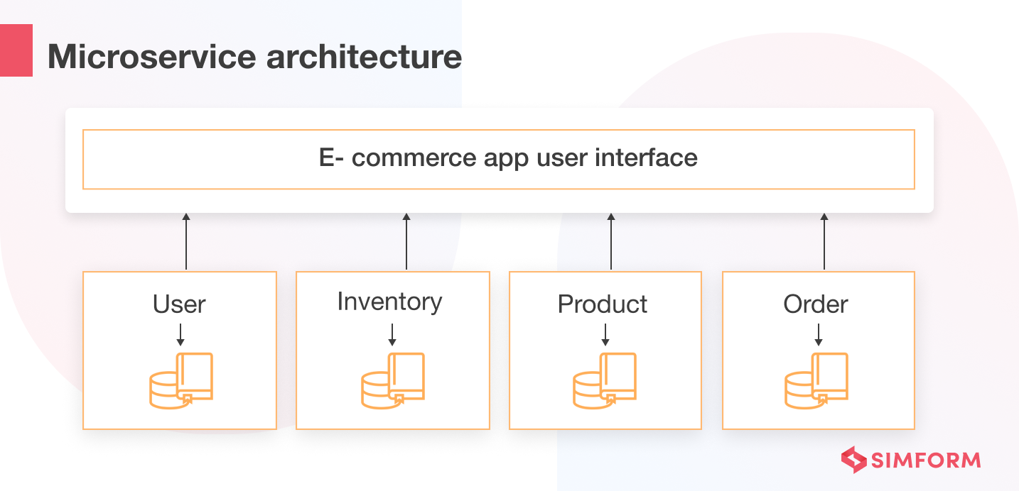 Microservice architecture